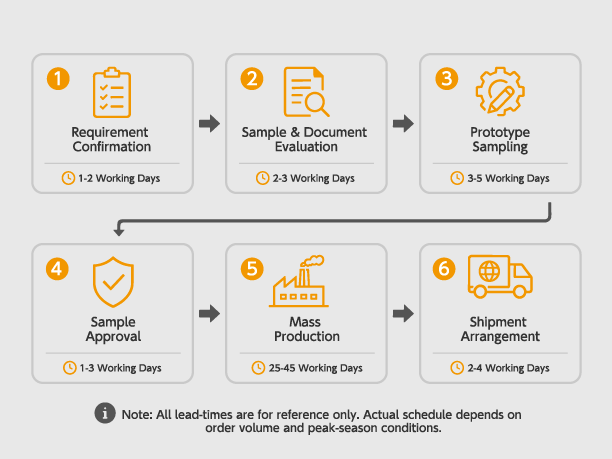 ODM product development